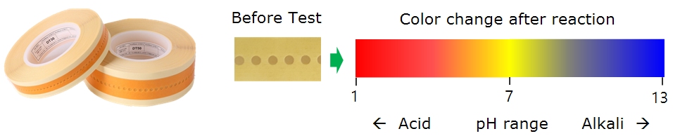 Acid Alkali Detection Tape