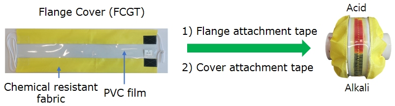 Flange Cover en Flange Cover