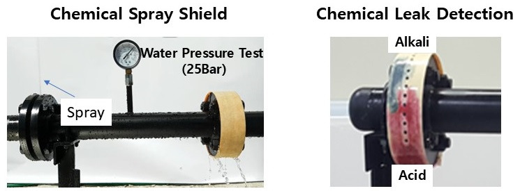 Chemical spray shield and leak detection test of flange band