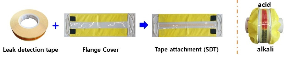 Flange cover with tape attached