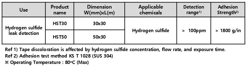 Specification of hydrogen sulfide detection tape