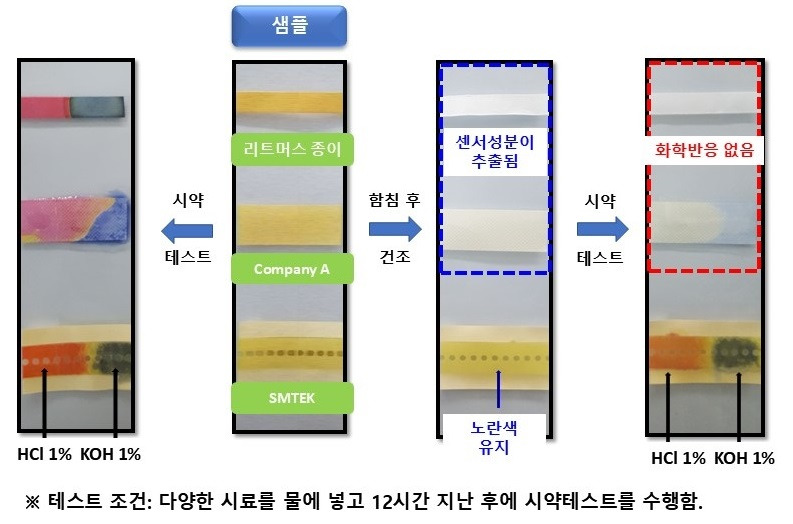 산알칼리 누출감지테이프 내수성 비교 시험 (자체테스트)