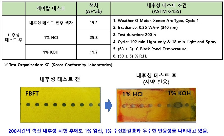 플랜지밴드 촉진내후성 시험