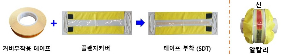 누출감지테이프 부착형 플랜지커버