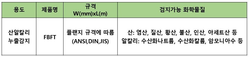 플랜지밴드 검지가능 화학물질 종류
